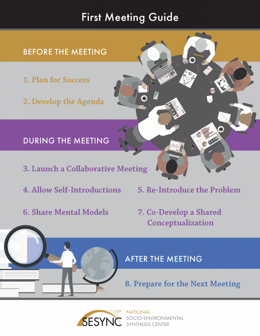 first meeting guide cover