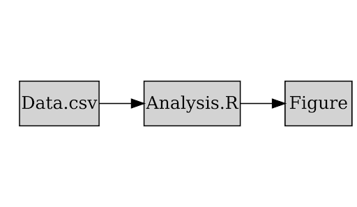 Graphviz Diagram