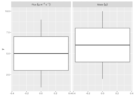 Multi Panel Plot Graph