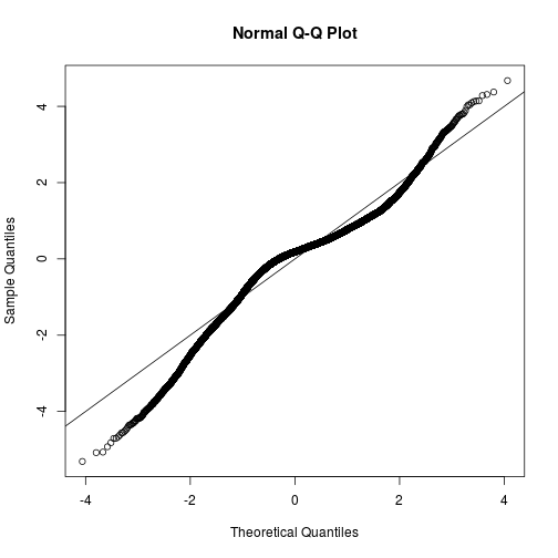 QQPlot