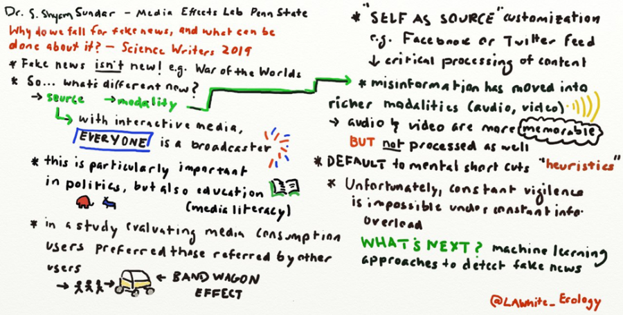 A doodle showing notes and some of the story techniques used during a science presentation