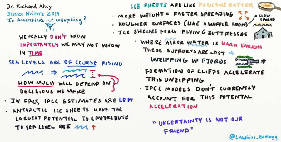 A doodle showing the presentation points of a talk titled, Is Antartica's ice collapsing?