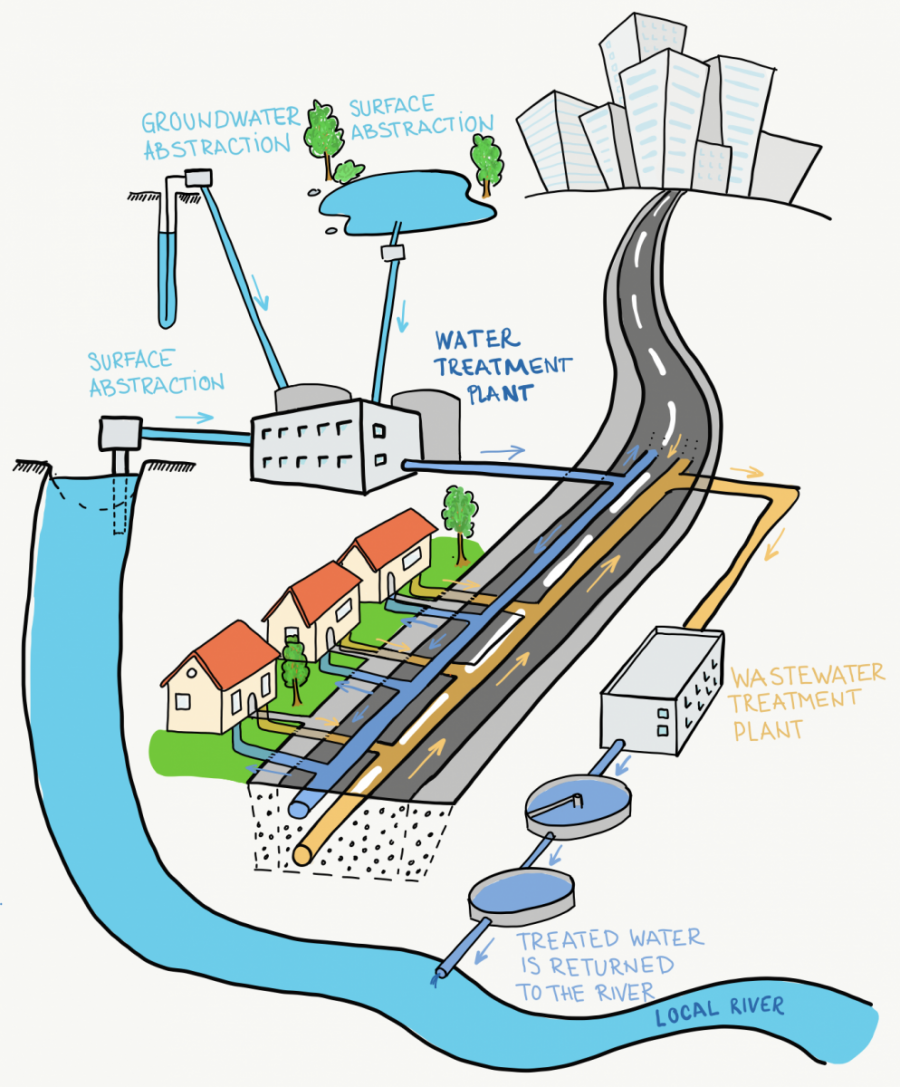 watershed management diagram