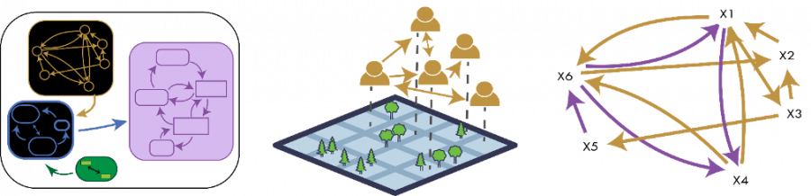 An illustration showing three different types of approaches